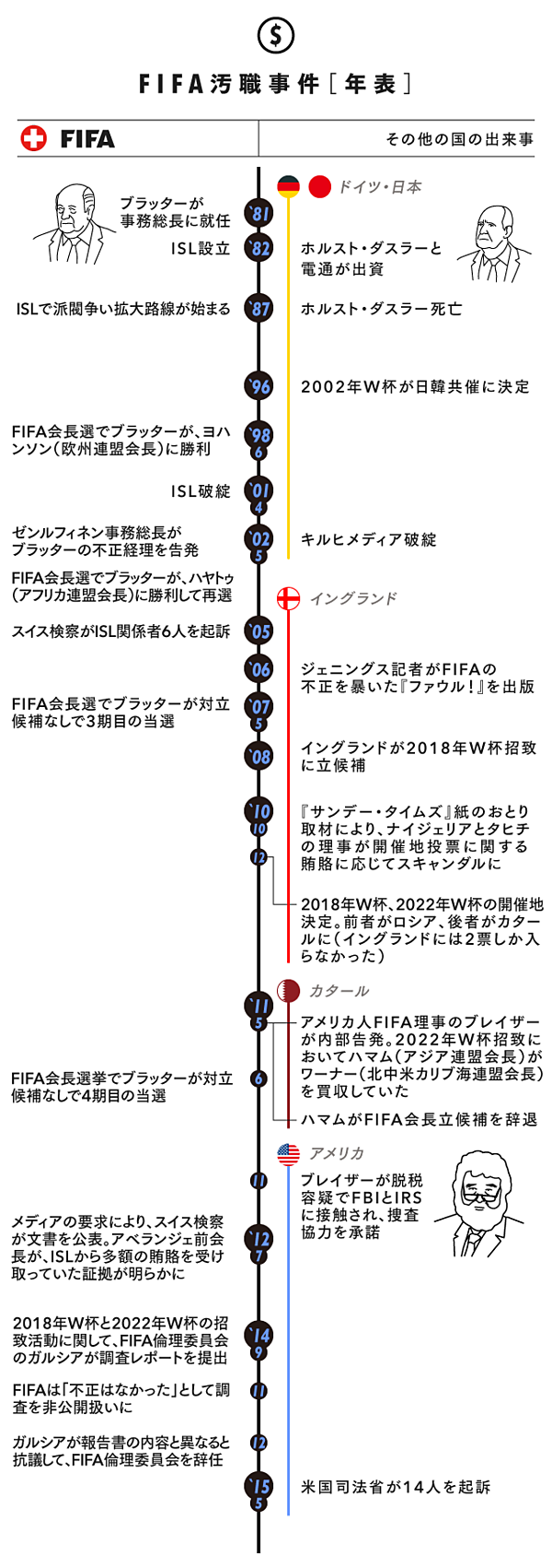 1分でわかるfifa汚職事件のカラクリ