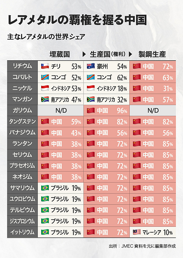 世界をリードする元素戦略で脱レアメタル セール