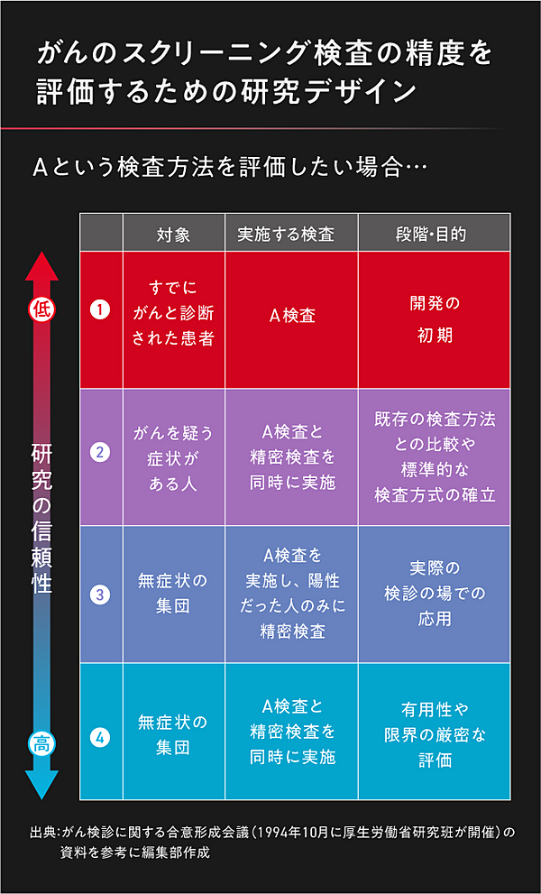 線虫がん検査】「的中」1％。全国調査でも低い精度あらわ