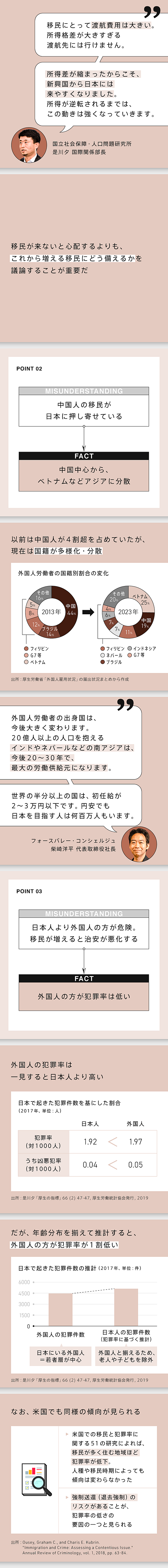 日本の移民統合――全国調査から見る現況と障壁 | 永吉 希久子
