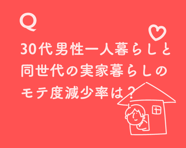 男性の実家暮らし は 女性に受け入れられるのか