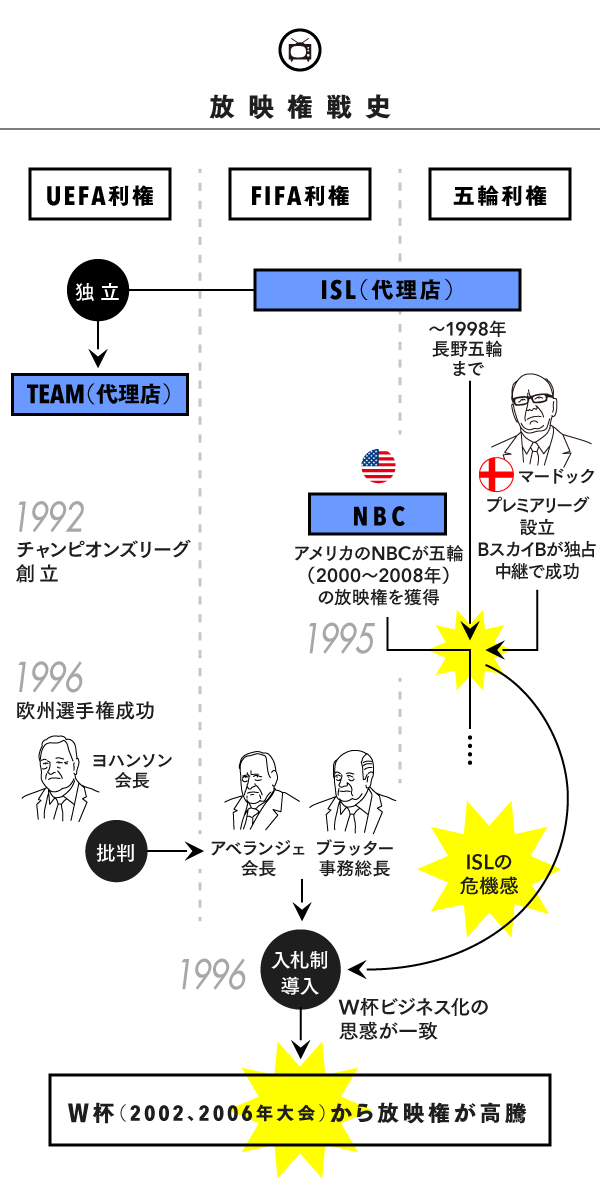 元電通マンが語る放映権ビジネスと 寸志