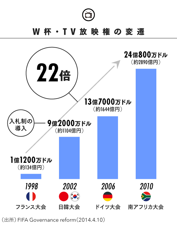 元電通マンが語る放映権ビジネスと 寸志