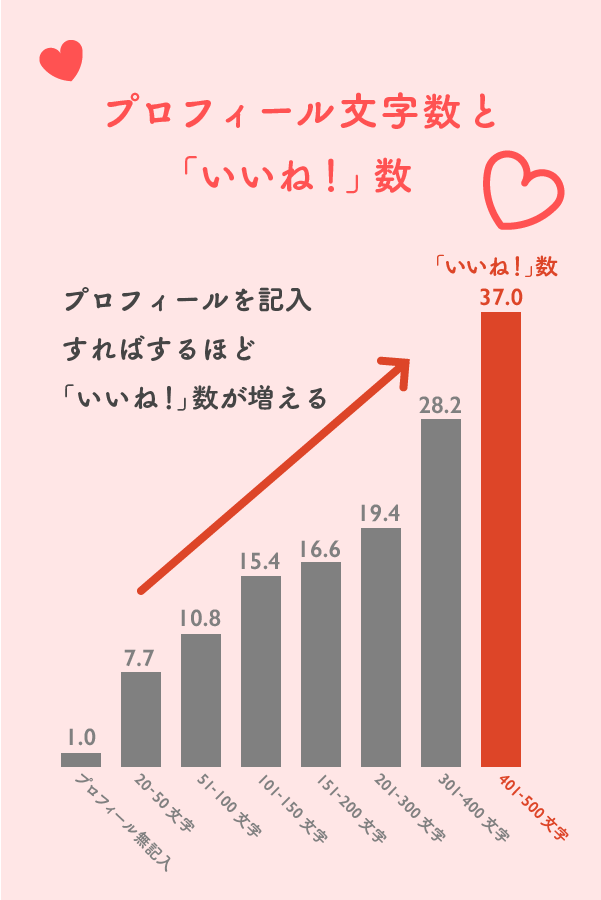 積極的な自己紹介で何倍モテる