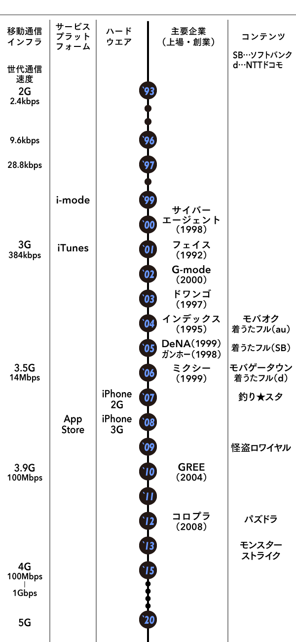 grp_移動通信の代表的な例