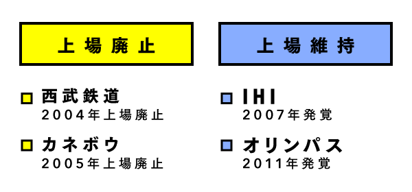 grp_廃止と維持になった企業 (1)