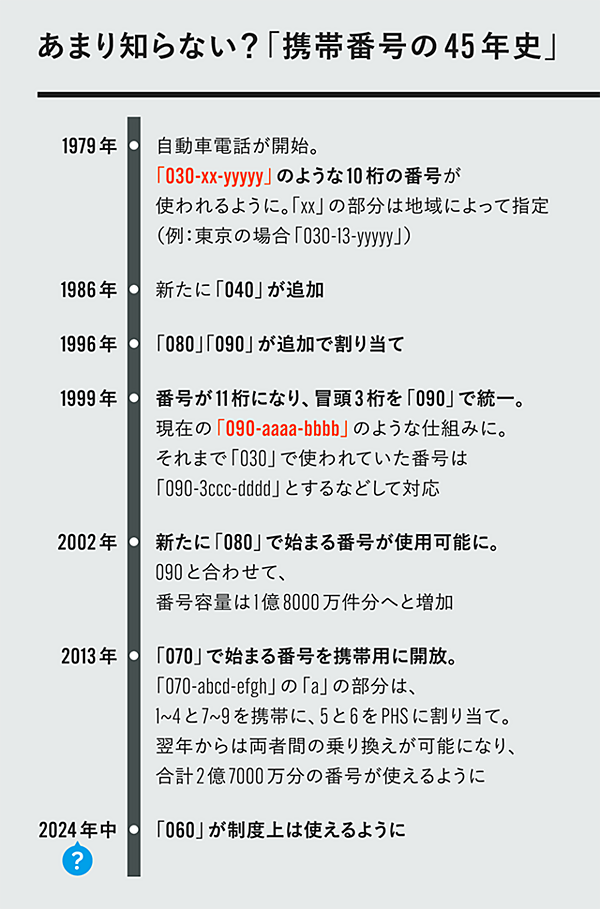 超驚愕】人口の3倍必要？なぜ「携帯番号」は足りないのか