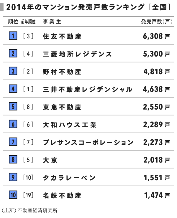 首都圏マンション価格の上昇は続くのか