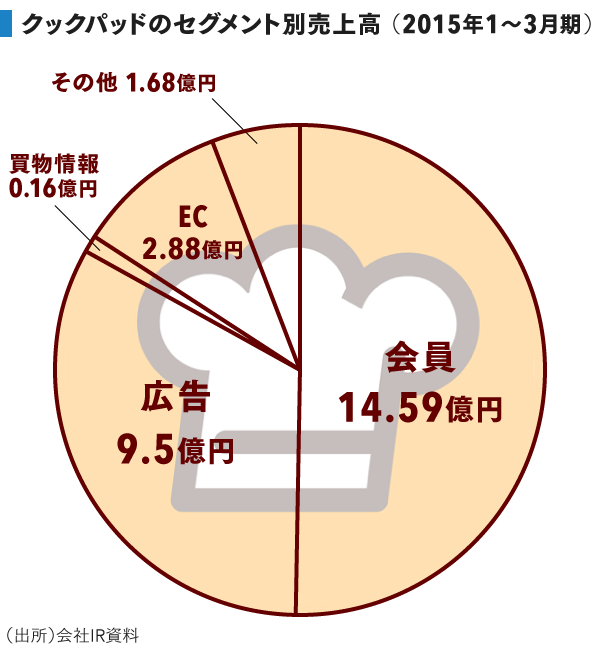 grp_セグメント別売上高