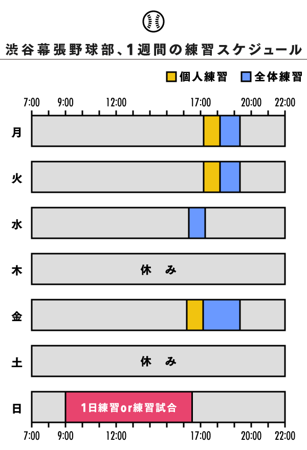 偏差値75の渋谷幕張が体現する 文武両道 の本当の意味