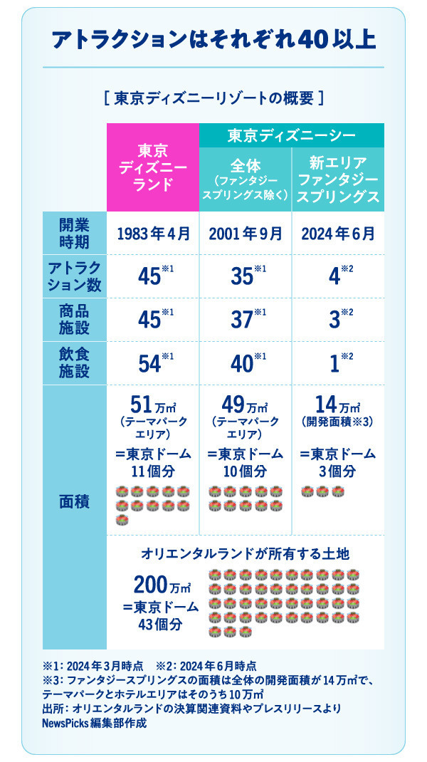 激変】ディズニーランドは「攻略法」が必須になっていた