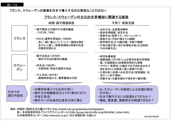 出生率が上がらない理由 他国と比較して考える 日本の問題点