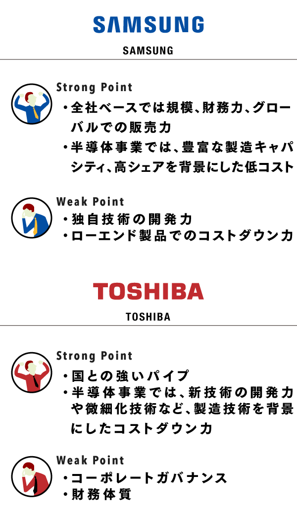 toshiba_grp_strong