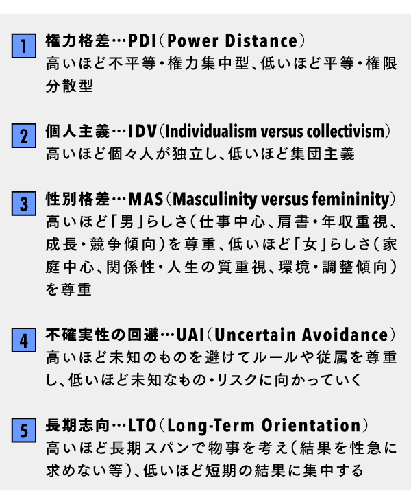データで見る 日本の管理職が マイクロマネジメント ホウレンソウ を連呼する理由