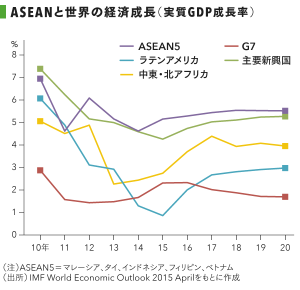 grp03_ASEANと世界の経済成長