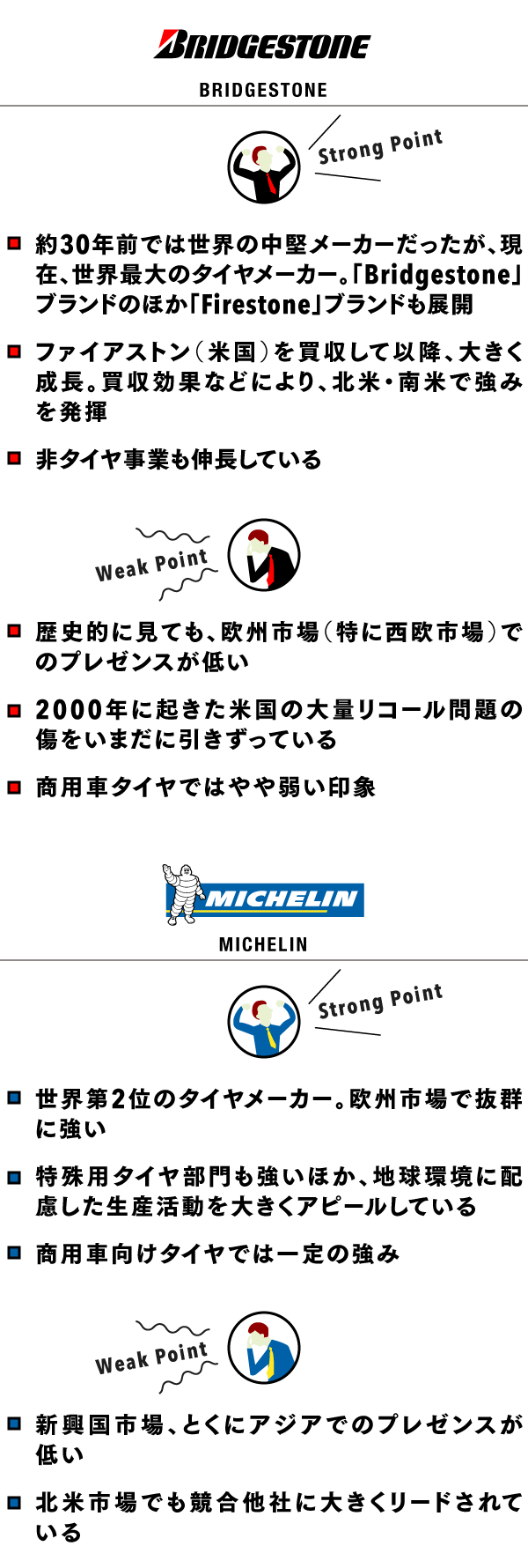 michelin_strong