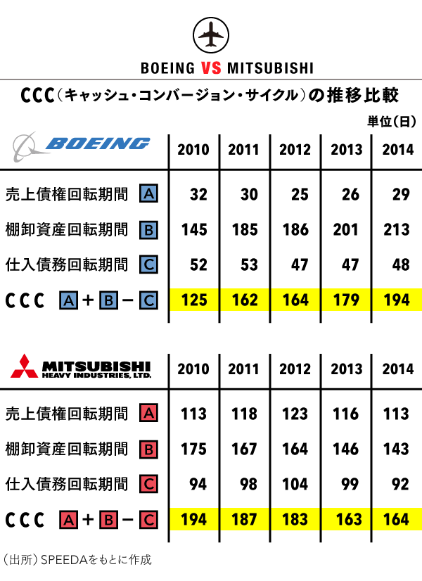 重工 株価 三菱