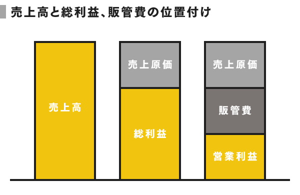 収益構造を業種別に分析 そこから見えた傾向とは