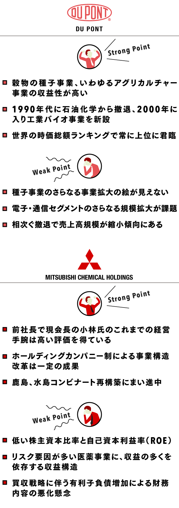 デュポン Vs 三菱ケミカル 世界のデュポンの背中は遠い