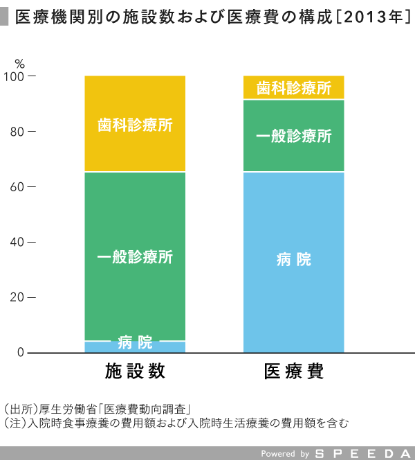 4割が赤字、病院経営の実態と対策