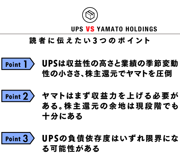 UPS_3point