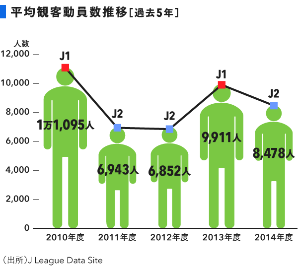 デロイト トーマツが湘南を徹底分析 J1とj2を隔てる資金の壁