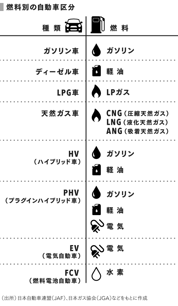 日系自動車メーカーが直面する 次世代 の現状をざっくり理解する Speeda