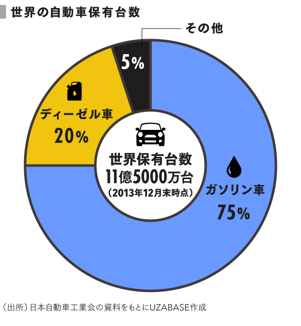 日系自動車メーカーが直面する 次世代 の現状をざっくり理解する Speeda