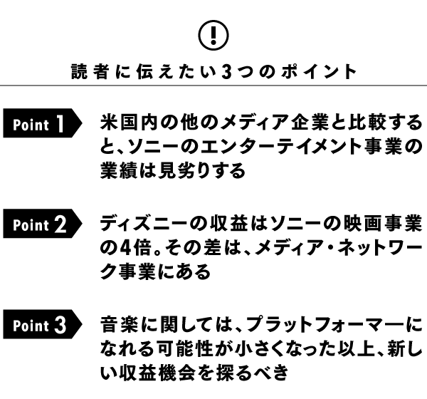 エンタメ編 収益率の差は4倍 ソニーのお手本はディズニー