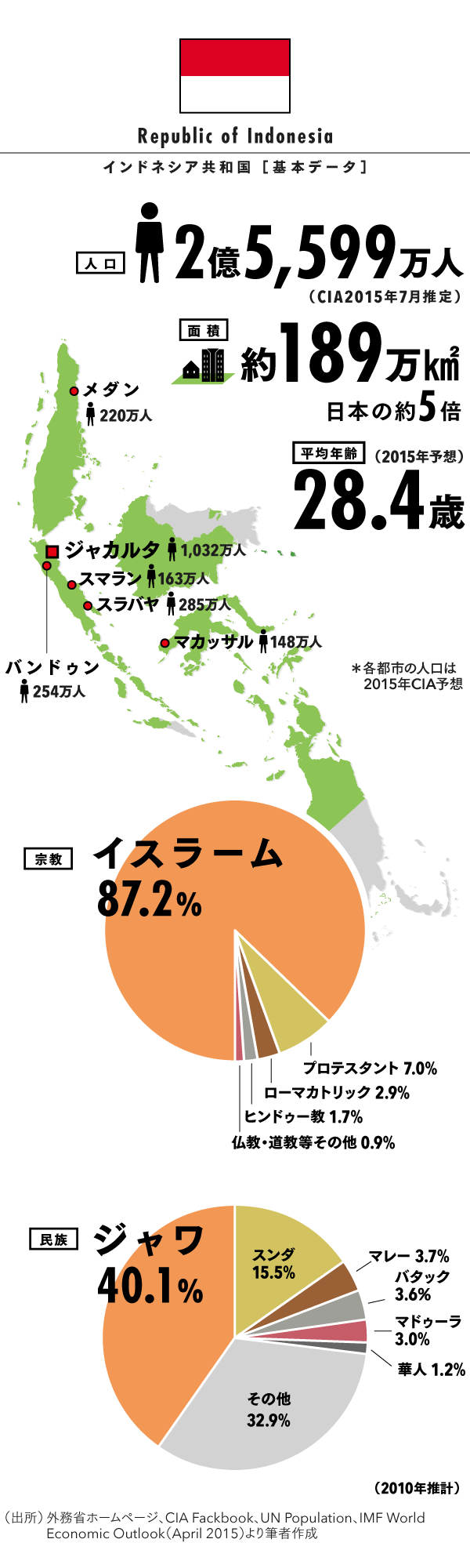 眠れる巨人 インドネシアは目覚めたか