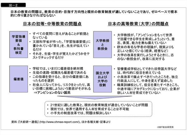 21世紀型、答えのない時代の教育とは