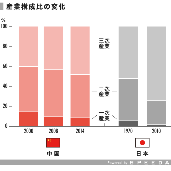 現状総点検 1 株価と中国 Speeda