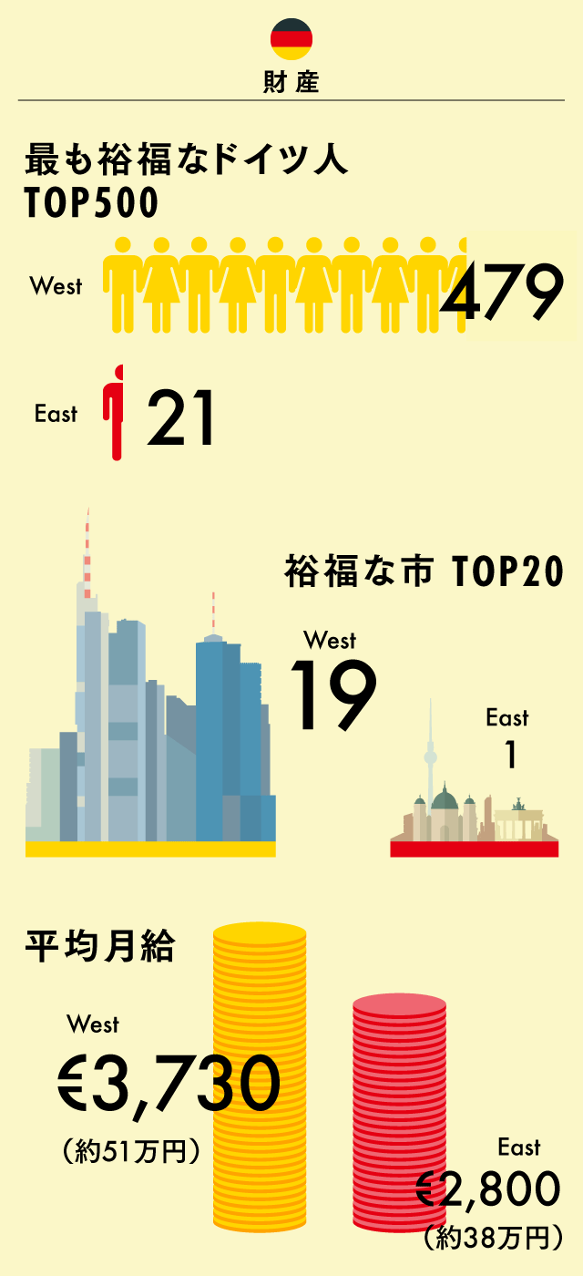 ドイツ統一25周年でも崩れない ドイツ人の 頭の中のカベ