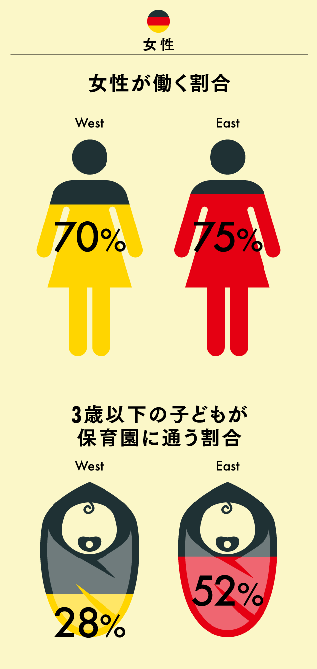 ドイツ統一25周年でも崩れない ドイツ人の 頭の中のカベ