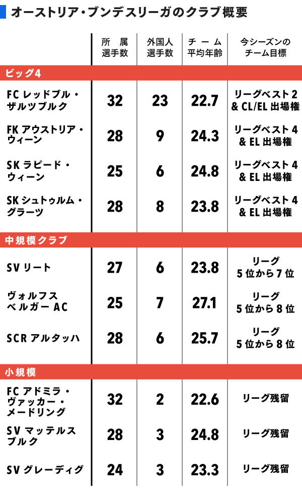 2部リーグをベテランの終着点から 若手成長の場に変える方法