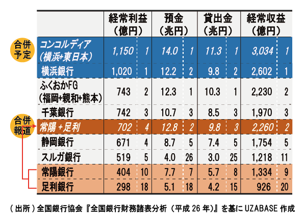 地方 銀行 再編