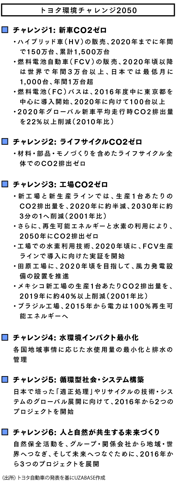 自動車の 次世代 トヨタの方向性を確認 東京モーターショー15 Speeda