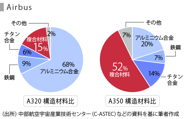 航空業界 迫られる環境対応 Speeda