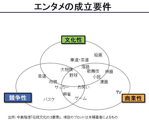 エンタメとは 何のためにあるのか