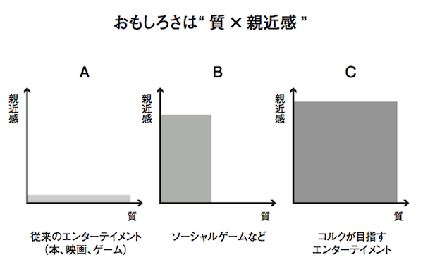 仮説_図 （1）