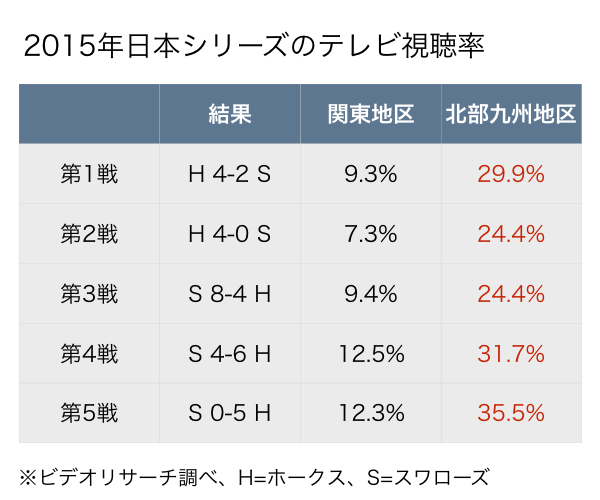 ホークス表