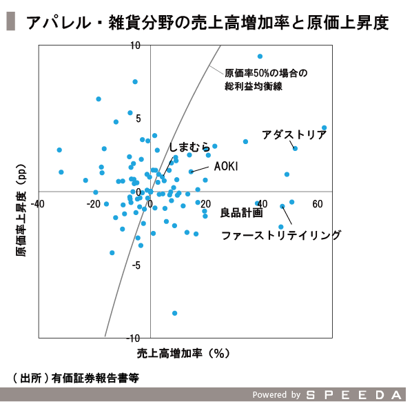 20151211_SPEEDA総研_価格_修正-09