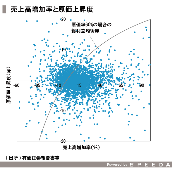 20151211_SPEEDA総研_価格_修正-02