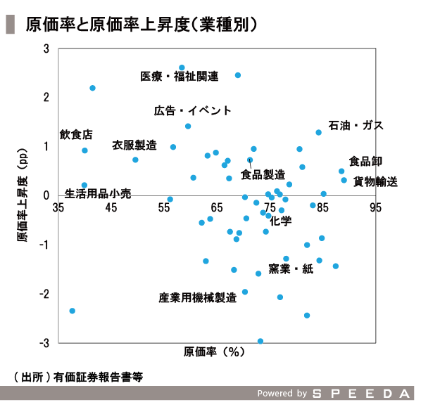 20151211_SPEEDA総研_価格_修正-03