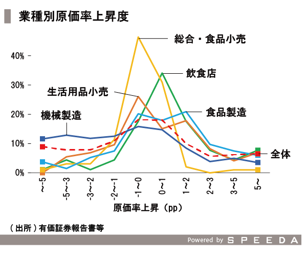 20151211_SPEEDA総研_価格_修正-05