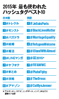 情報インフラ化したツイッター 土着化と成熟と