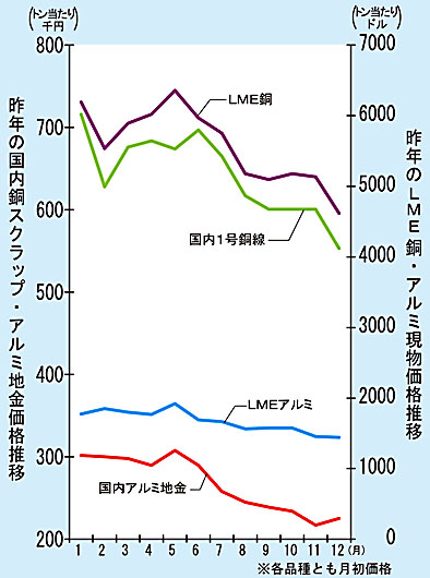 新たな展望切り拓く年に 鉄スクラップ業界の回顧と展望