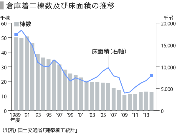 物流不動産-02 (3)