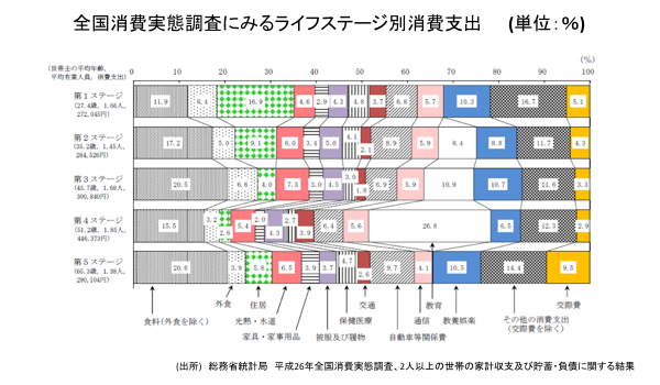 30代の平均貯蓄額は月5万円 では 平均投資額は