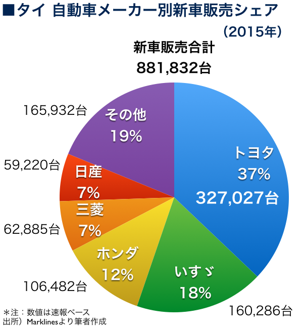 トヨタ、東南アジア進出の軌跡。現地社長が語る今後